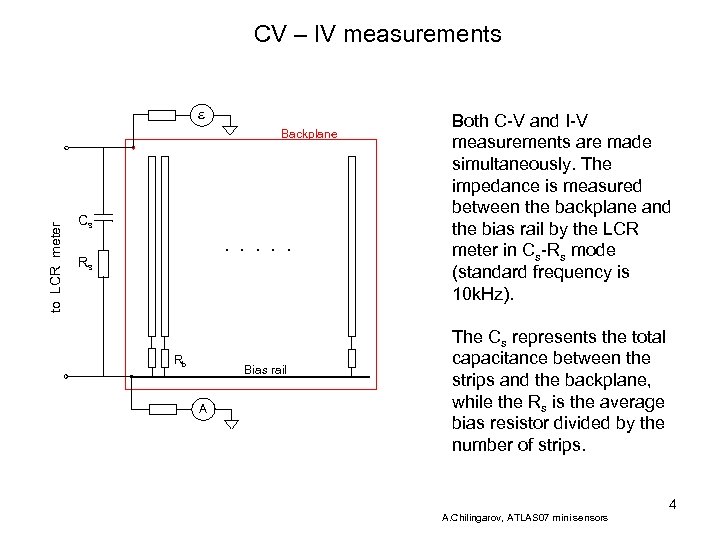 CV – IV measurements e to LCR meter Backplane Cs. . . Rs Rb