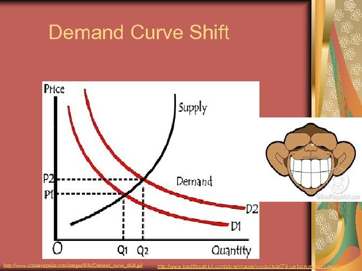 Demand Curve Shift http: //www. conservapedia. com/images/8/8 c/Demand_curve_shift. gif http: //www. bradfitzpatrick. com/store/images/products/a 079