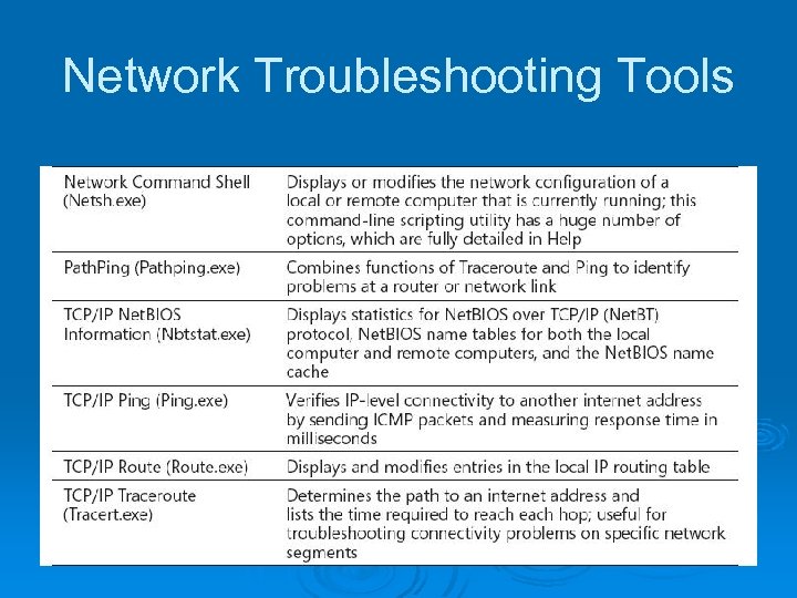 Network Troubleshooting Tools 
