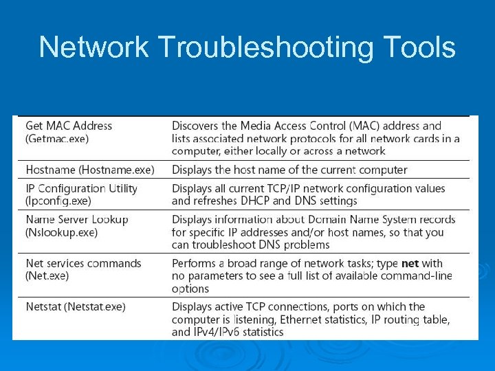 Network Troubleshooting Tools 