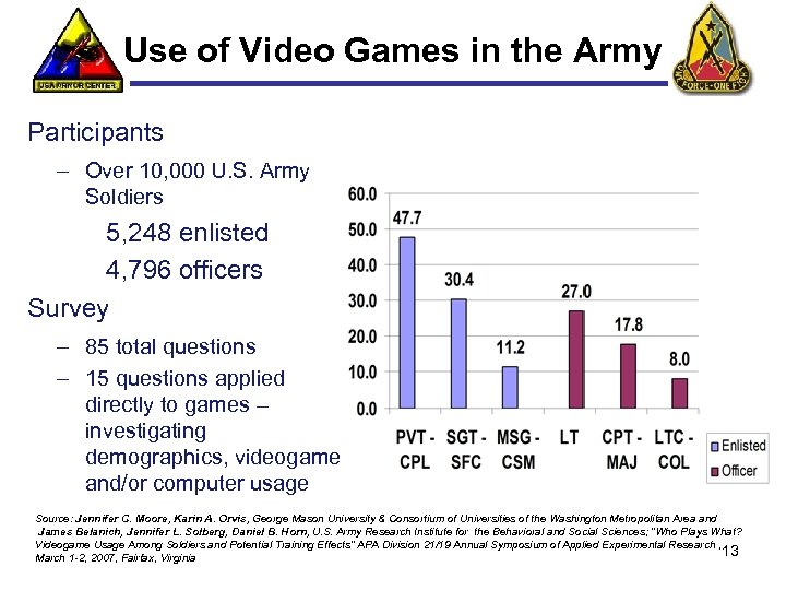 Use of Video Games in the Army Participants – Over 10, 000 U. S.
