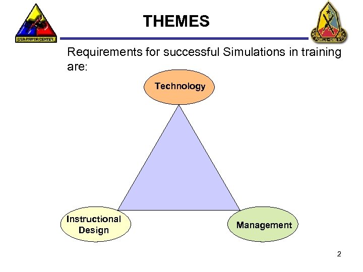 THEMES Requirements for successful Simulations in training are: Technology Instructional Design Management 2 
