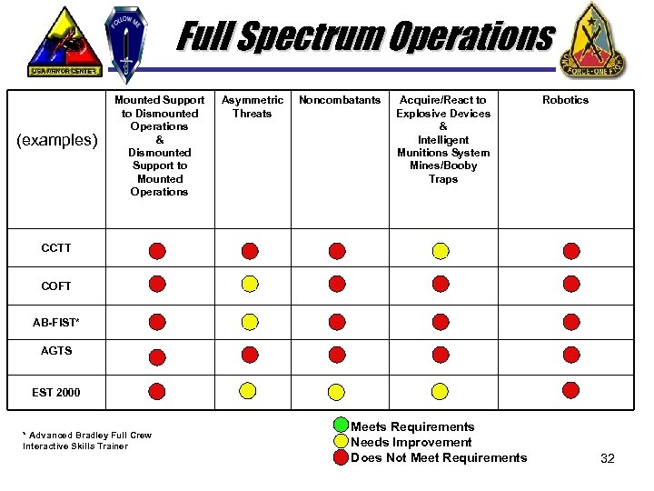 Full Spectrum Operations (examples) Mounted Support to Dismounted Operations & Dismounted Support to Mounted