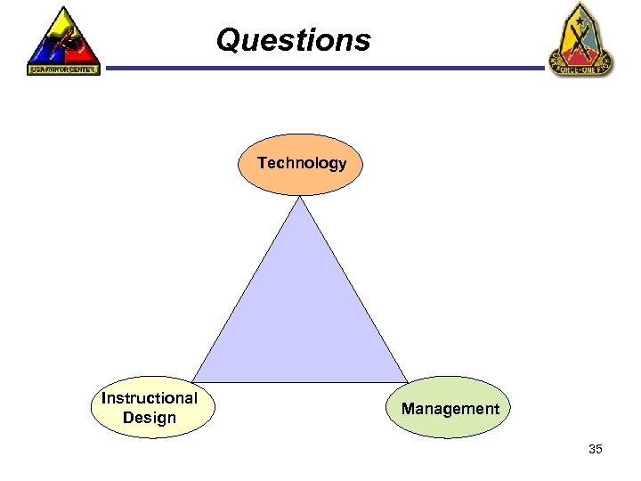 Questions Technology Instructional Design Management 35 