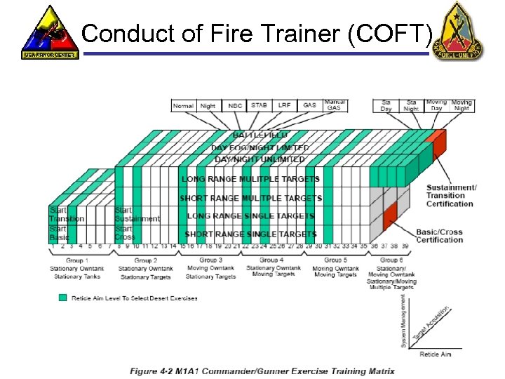 Conduct of Fire Trainer (COFT) 6 