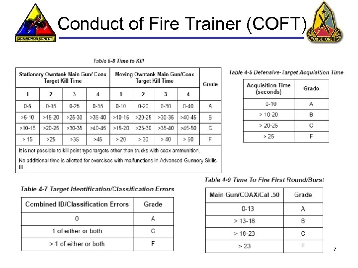 Conduct of Fire Trainer (COFT) 7 