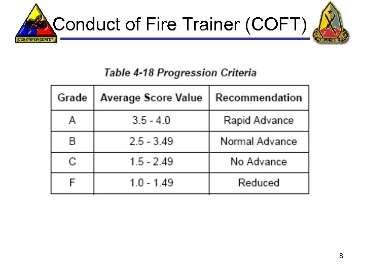 Conduct of Fire Trainer (COFT) 8 