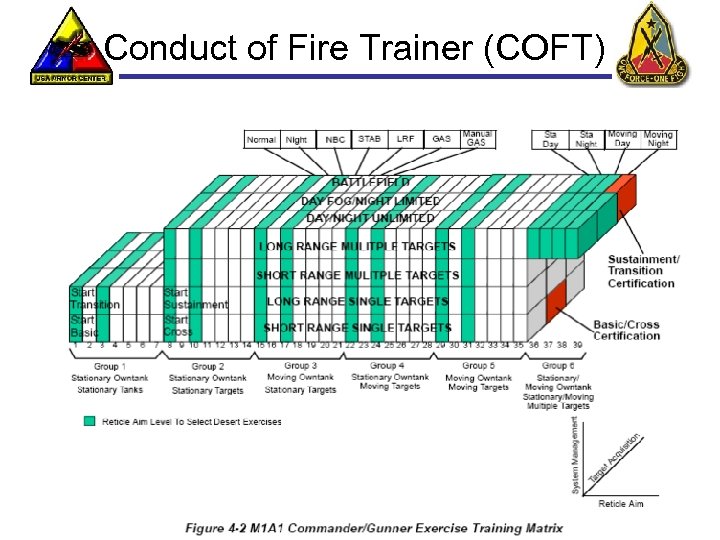 Conduct of Fire Trainer (COFT) 9 