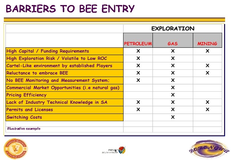 BARRIERS TO BEE ENTRY Illustrative example 8 