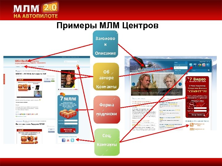 Примеры МЛМ Центров Заголово к Описание Об авторе Контакты Форма подписки Соц. Контакты 