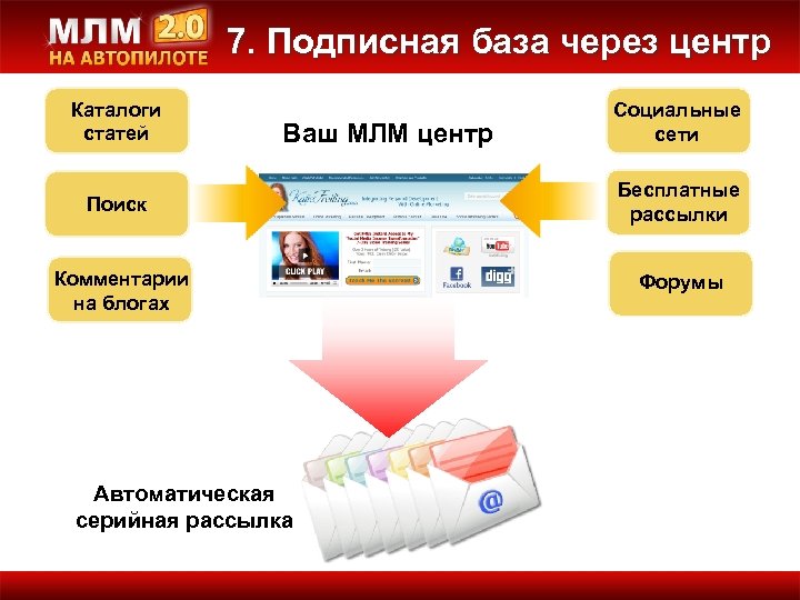 7. Подписная база через центр Каталоги статей Ваш МЛМ центр Поиск Комментарии на блогах