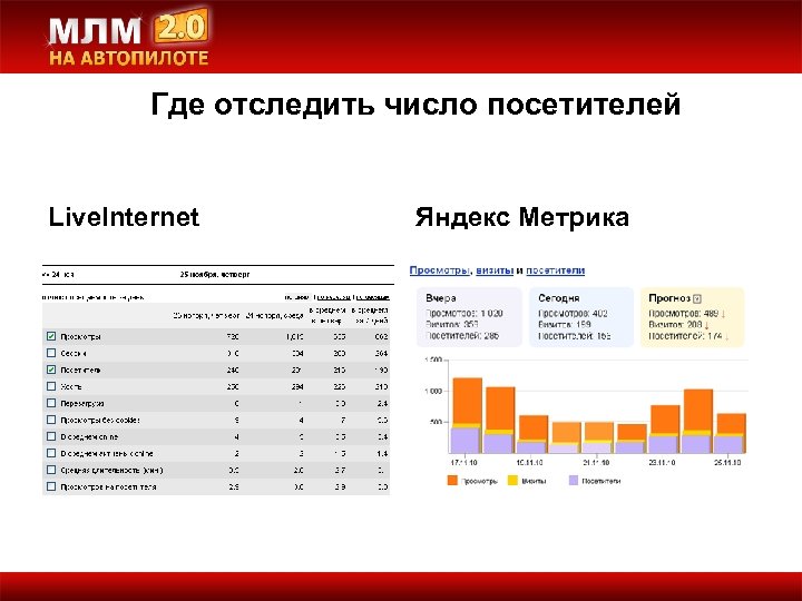 Где отследить число посетителей Live. Internet Яндекс Метрика 