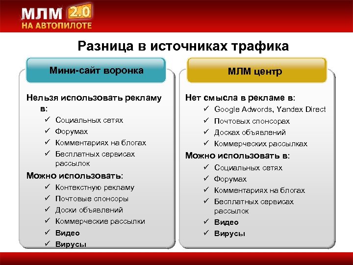 Разница в источниках трафика Мини-сайт воронка Нельзя использовать рекламу в: ü ü Социальных сетях