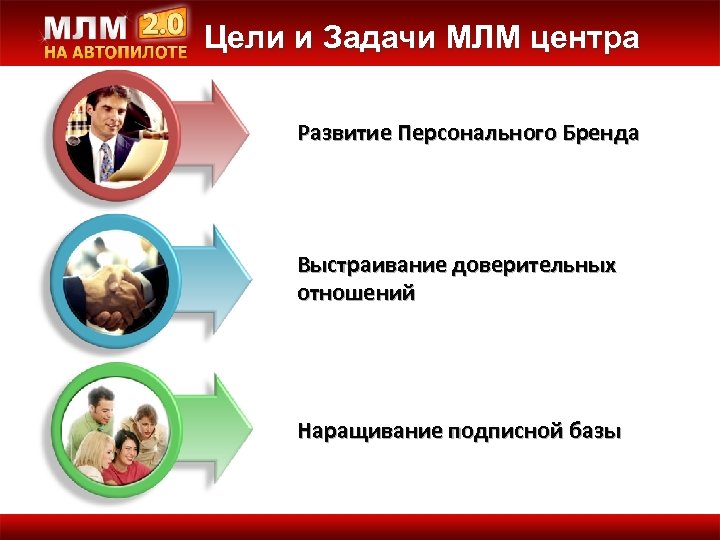 Цели и Задачи МЛМ центра Развитие Персонального Бренда Выстраивание доверительных отношений Наращивание подписной базы