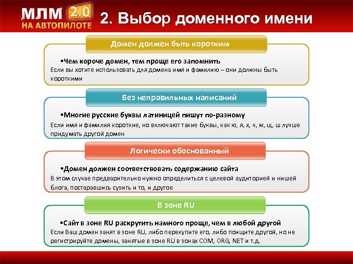 2. Выбор доменного имени Домен должен быть коротким • Чем короче домен, тем проще