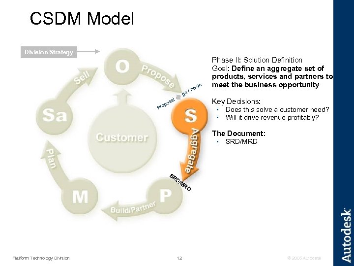 CSDM Model Division Strategy o o-g n o/ g l osa Key Decisions: p