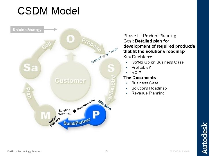 CSDM Model Division Strategy o o-g n o/ po Pro sal g Phase III: