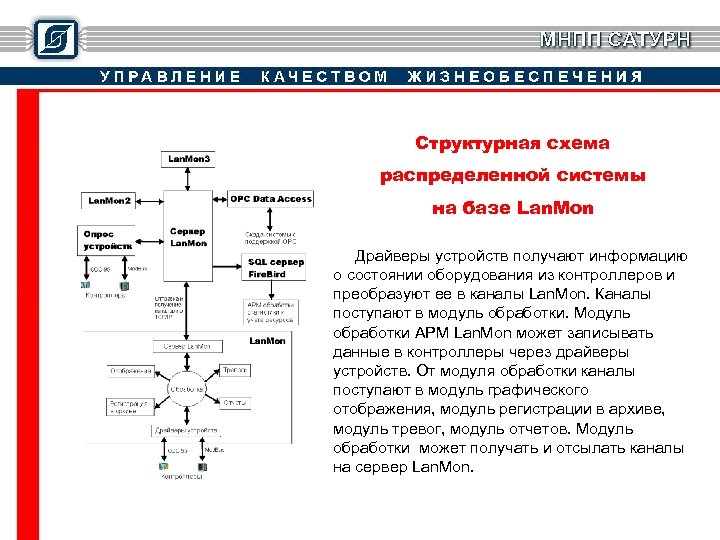 Структурная схема распределенной системы на базе Lan. Mon Драйверы устройств получают информацию о состоянии