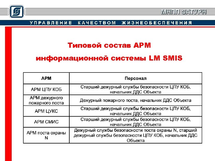 Типовой состав АРМ информационной системы LM SMIS 