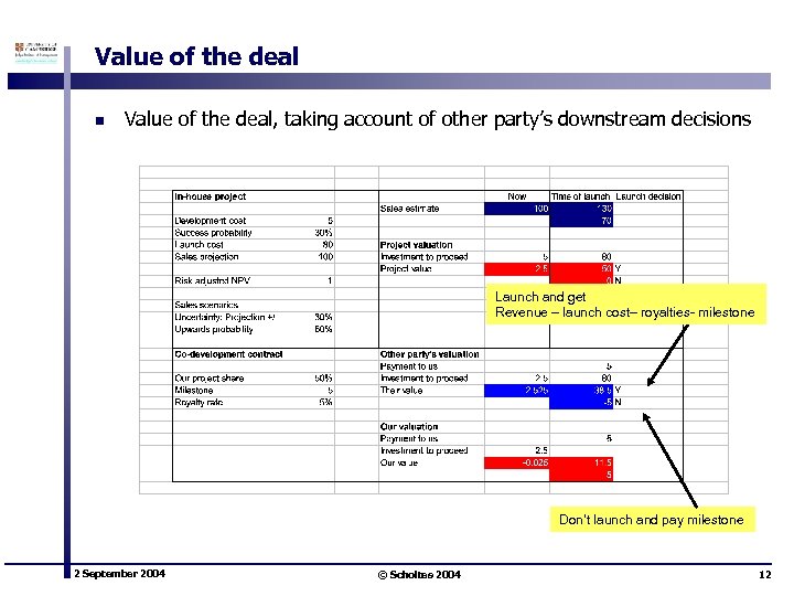 Value of the deal n Value of the deal, taking account of other party’s