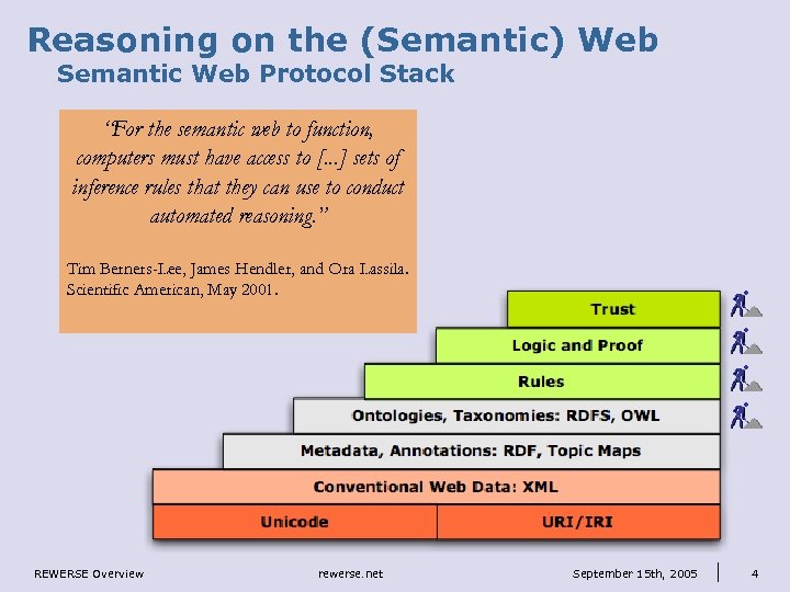 Reasoning on the (Semantic) Web Semantic Web Protocol Stack “For the semantic web to