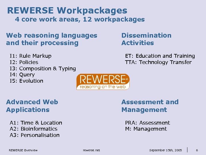 REWERSE Workpackages 4 core work areas, 12 workpackages Web reasoning languages and their processing