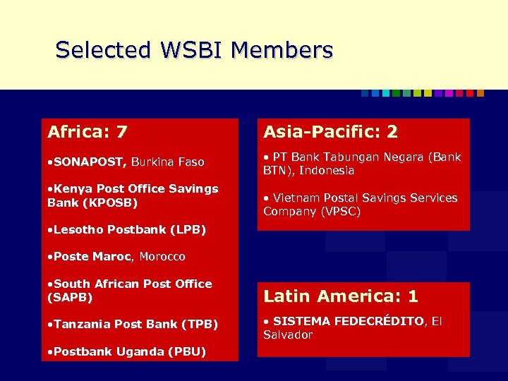 Selected WSBI Members Africa: 7 Asia-Pacific: 2 • SONAPOST, Burkina Faso • PT Bank