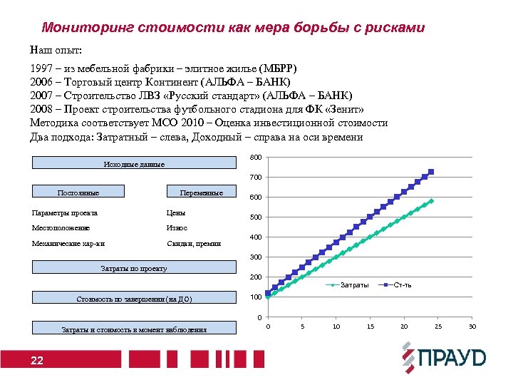 Расписание мониторинга