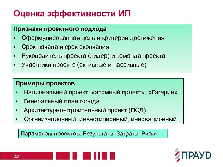 Оценка эффективности ИП Признаки проектного подхода • Сформулированная цель и критерии достижения • Срок