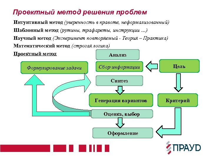 Схема повторения опытов