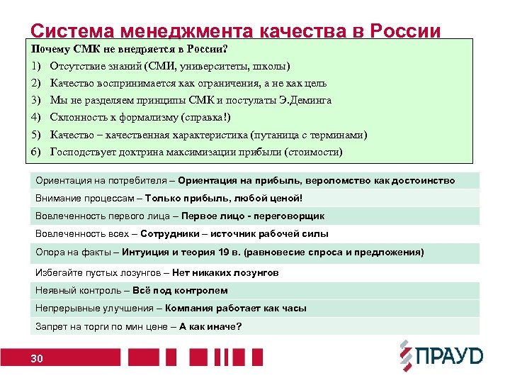 Система менеджмента качества в России Почему СМК не внедряется в России? 1) 2) 3)