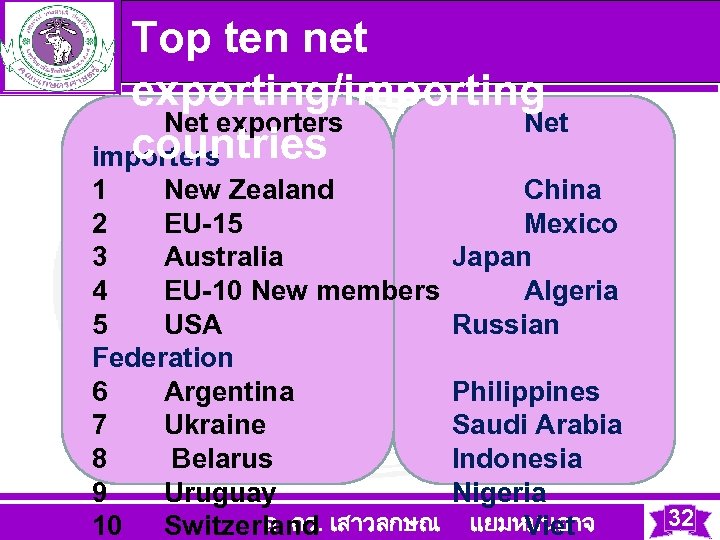 Top ten net exporting/importing Net exporters Net countries importers 1 New Zealand China 2