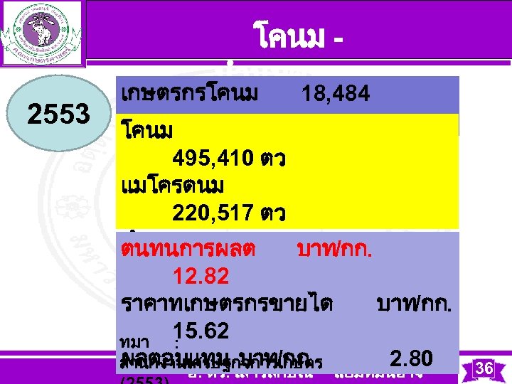2553 โคนม - นำนมดบ เกษตรกรโคนม 18, 484 ครวเรอน โคนม 495, 410 ตว แมโครดนม 220,