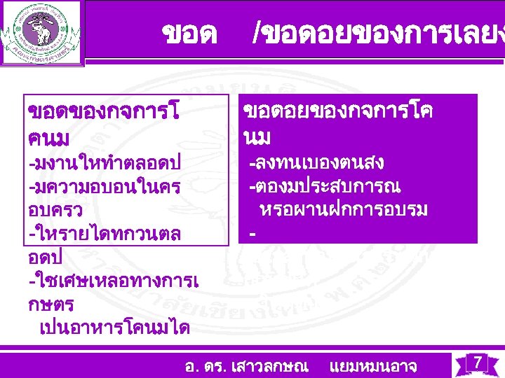 ขอด ขอดของกจการโ คนม -มงานใหทำตลอดป -มความอบอนในคร อบครว -ใหรายไดทกวนตล อดป -ใชเศษเหลอทางการเ กษตร เปนอาหารโคนมได /ขอดอยของการเลยง ขอดอยของกจการโค นม