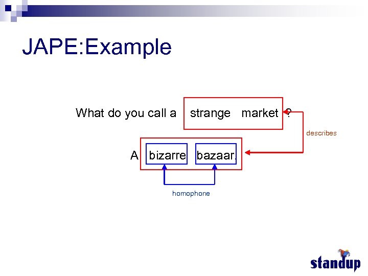 JAPE: Example What do you call a strange market ? describes A bizarre bazaar.