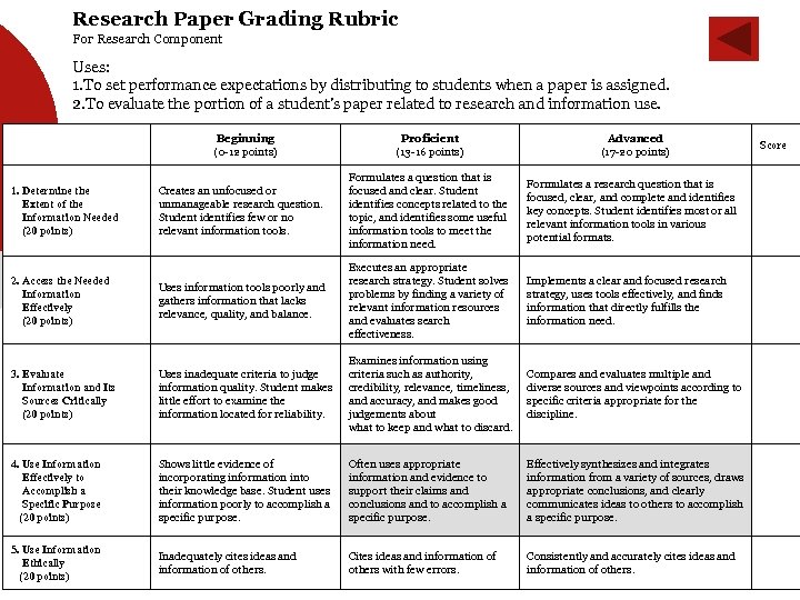 Research Paper Grading Rubric For Research Component Uses: 1. To set performance expectations by