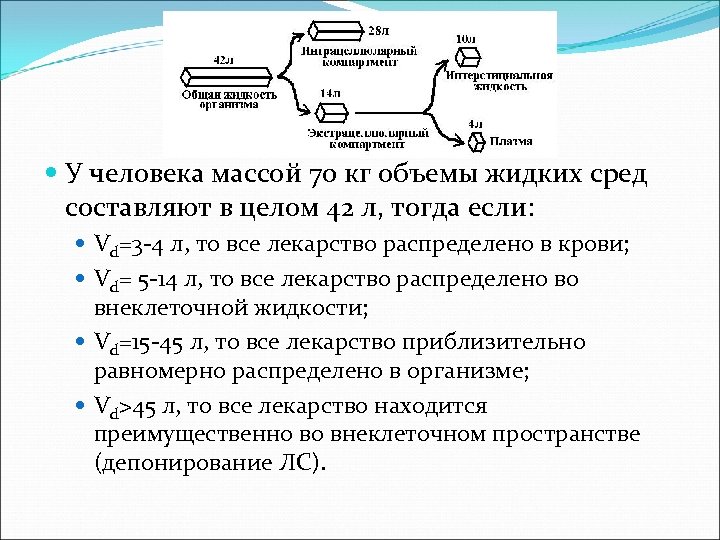  У человека массой 70 кг объемы жидких сред составляют в целом 42 л,