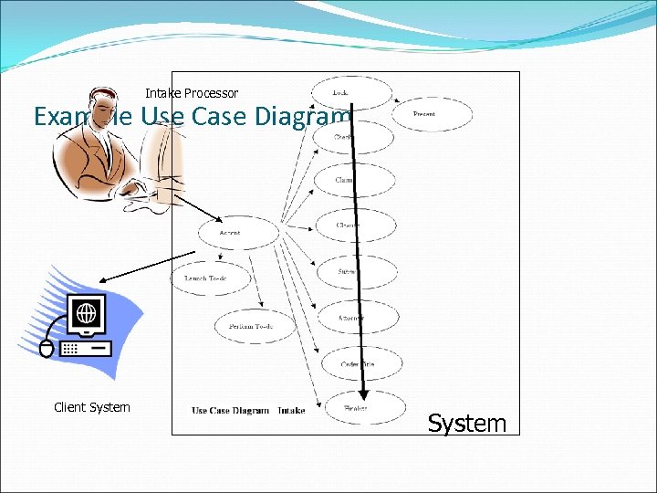 Intake Processor Example Use Case Diagram Client System 