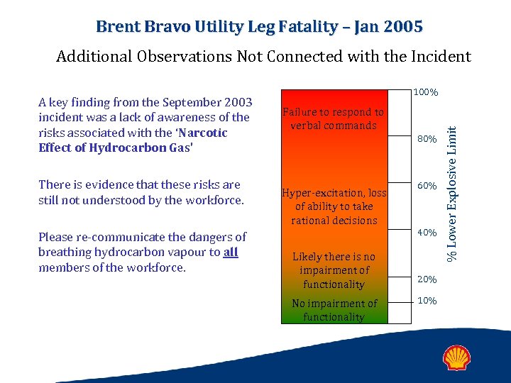 Brent Bravo Utility Leg Fatality – Jan 2005 Additional Observations Not Connected with the