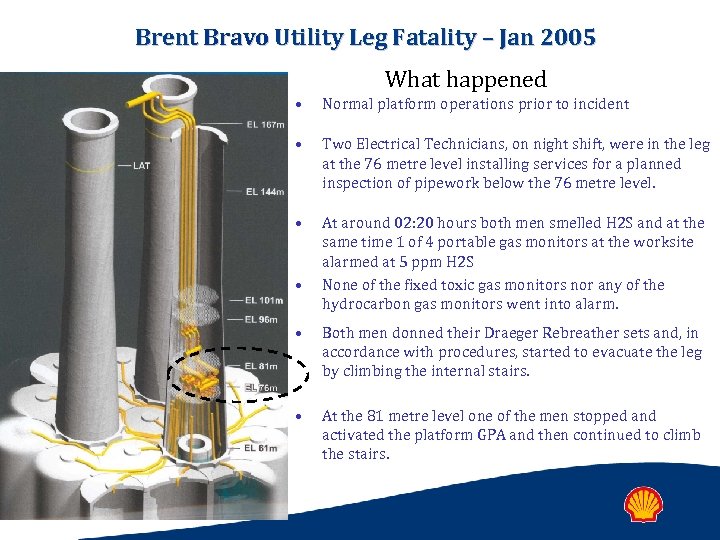 Brent Bravo Utility Leg Fatality – Jan 2005 What happened • Normal platform operations