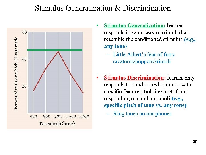 Stimulus Generalization & Discrimination • Stimulus Generalization: learner responds in same way to stimuli