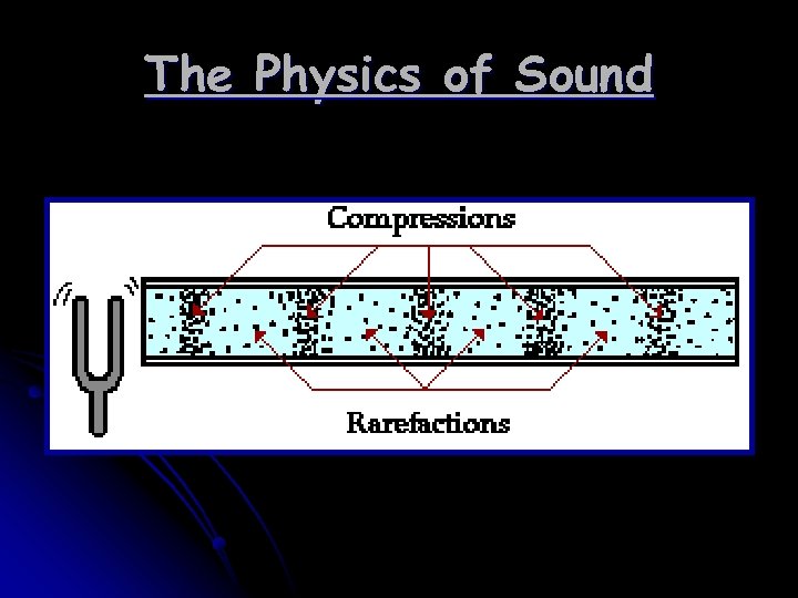 The Physics of Sound 