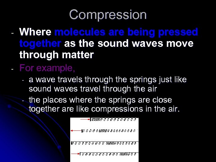 Compression - Where molecules are being pressed together as the sound waves move through