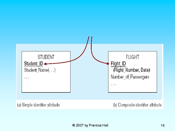 © 2007 by Prentice Hall 16 