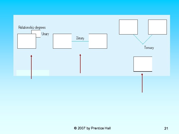 © 2007 by Prentice Hall 21 