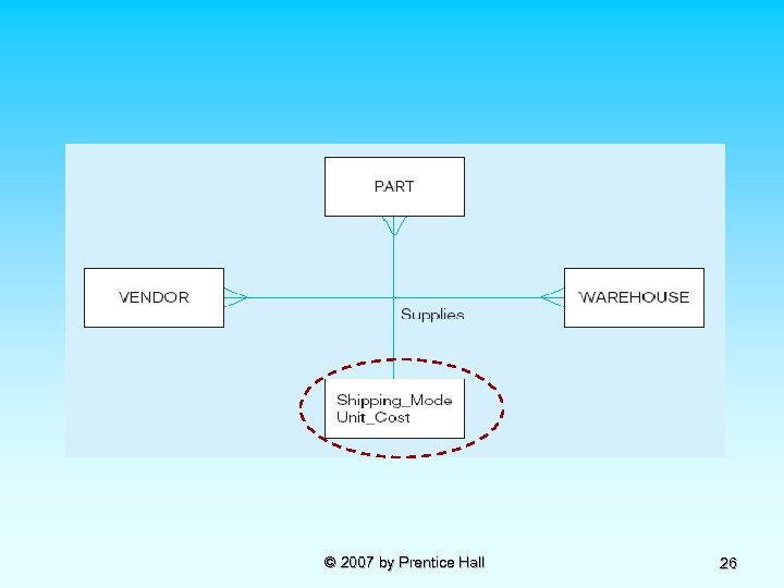 © 2007 by Prentice Hall 26 