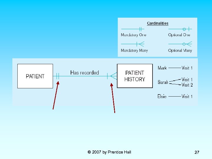 © 2007 by Prentice Hall 27 