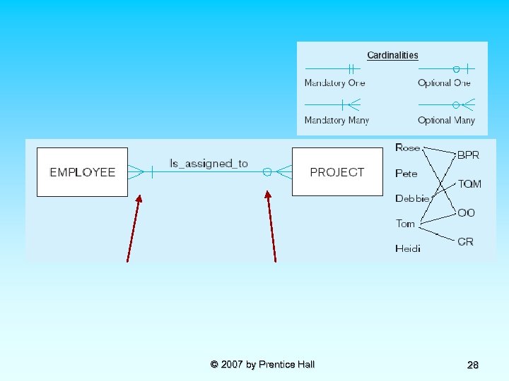 © 2007 by Prentice Hall 28 