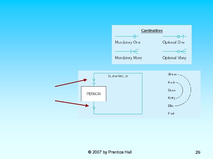 © 2007 by Prentice Hall 29 