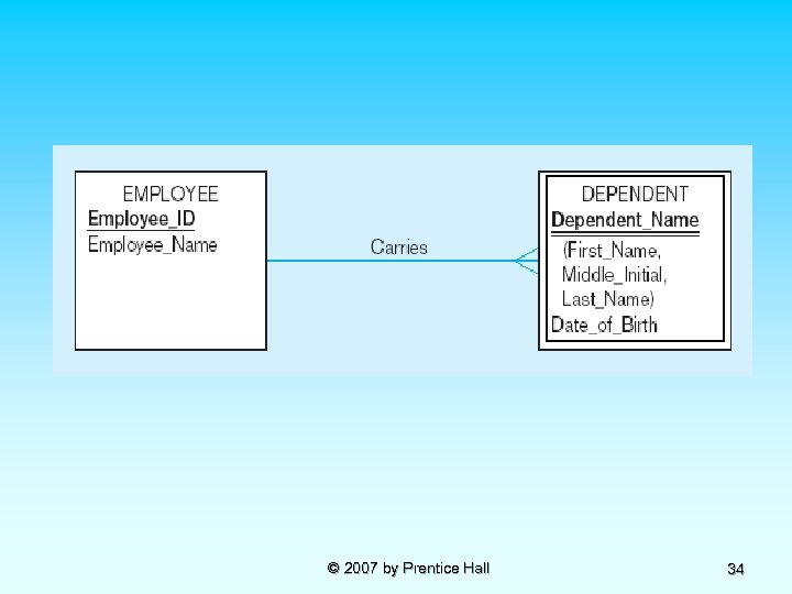 © 2007 by Prentice Hall 34 